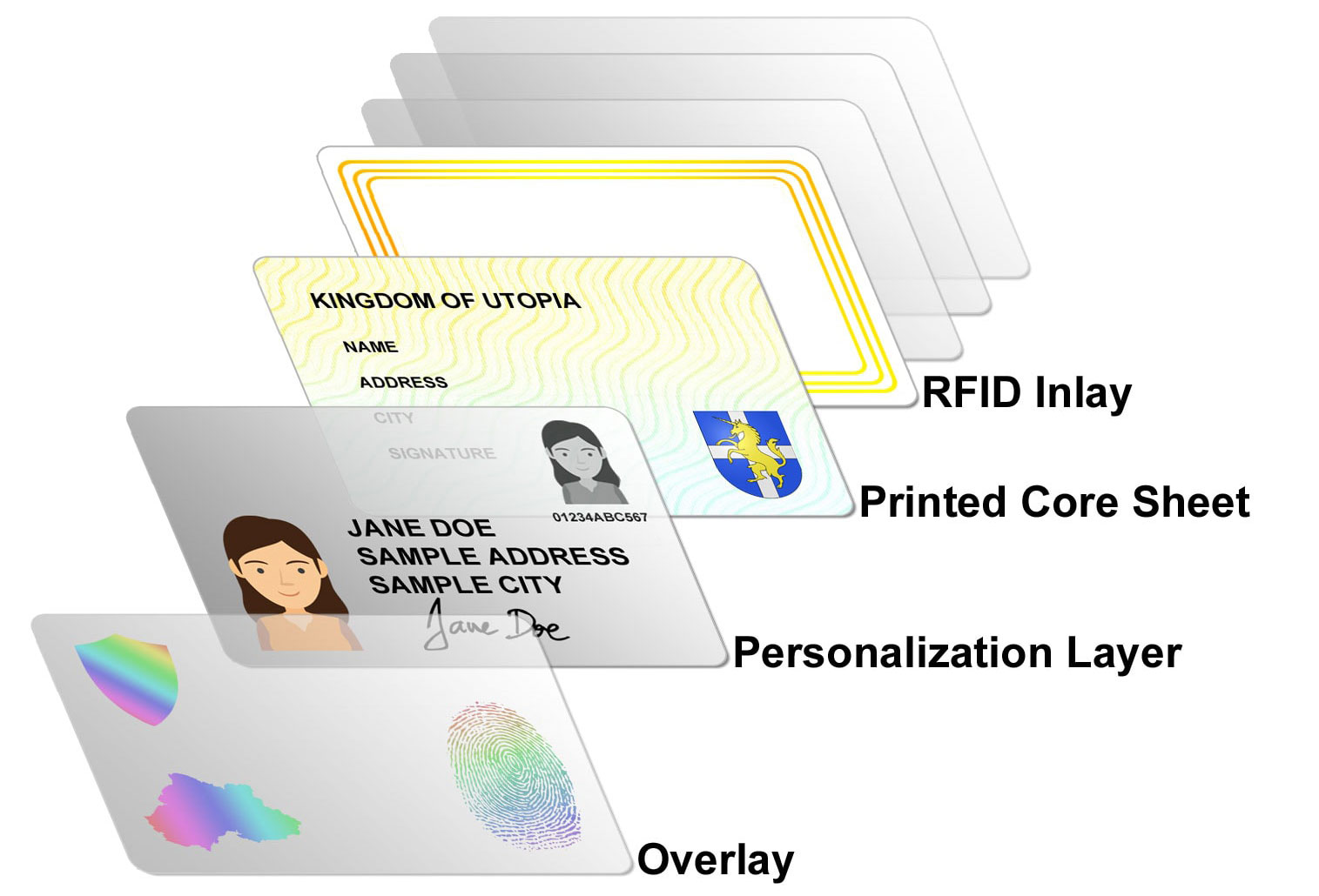 ID CARD Production